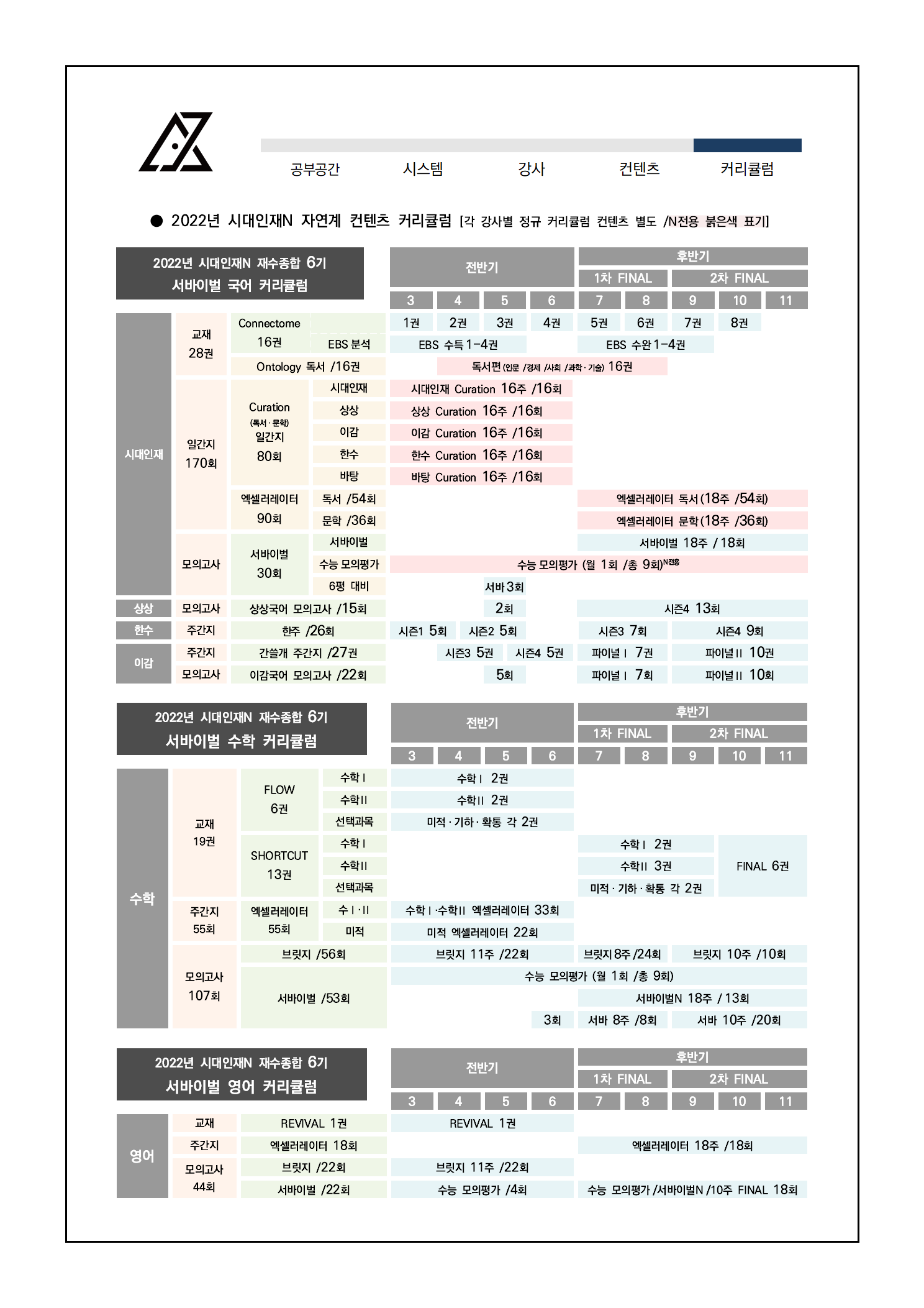 시대인재 재종