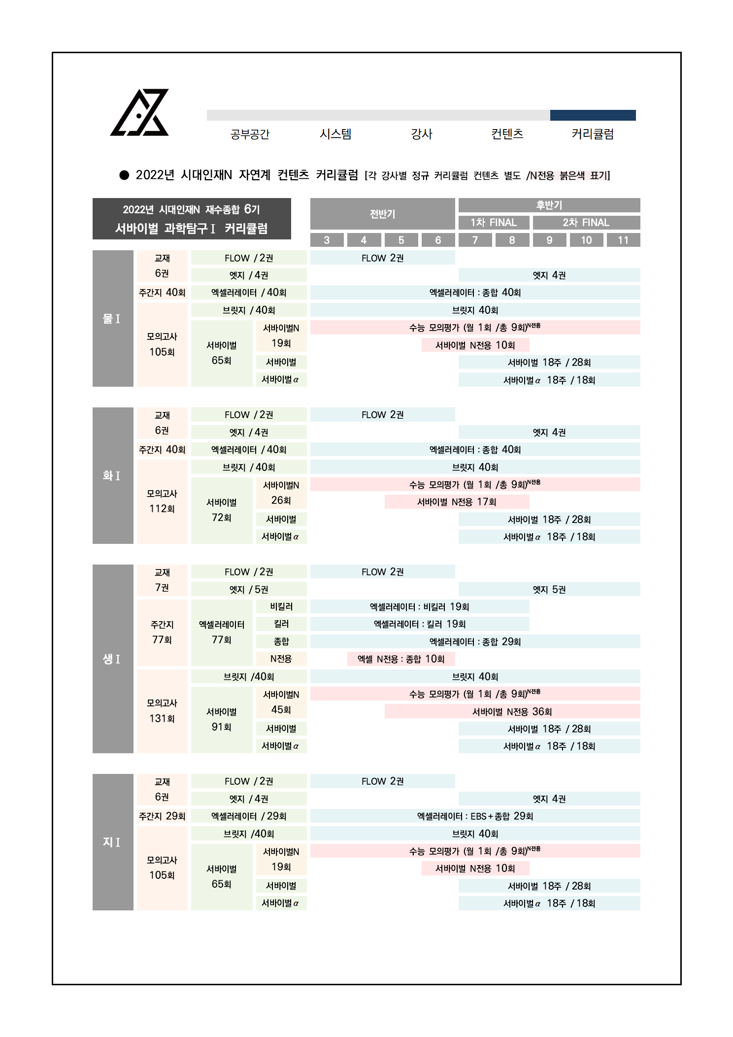 시대인재 재종